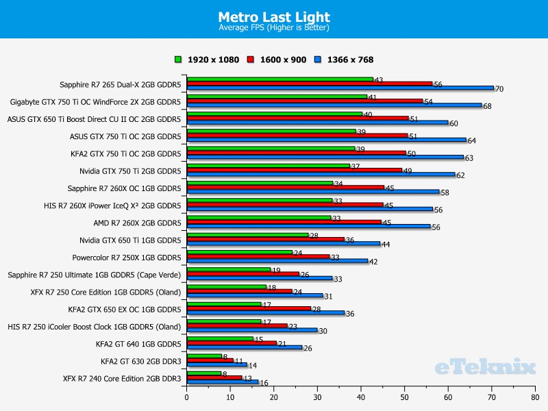 sapphire_r7_260x_metro