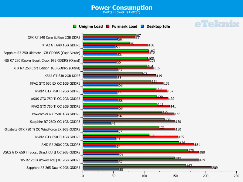 sapphire_r7_260x_power