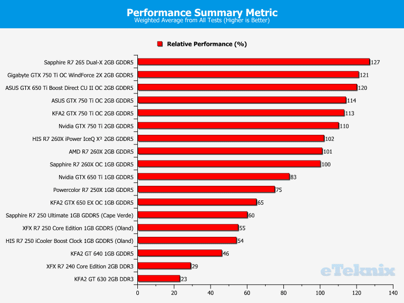 sapphire_r7_260x_summary