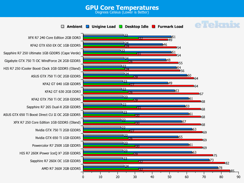 sapphire_r7_260x_temps