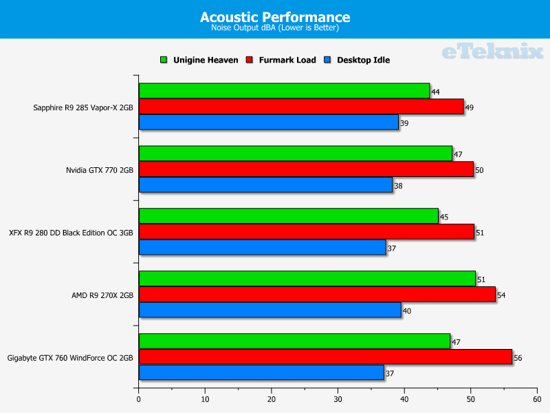 sapphire_r9_285_acoustics