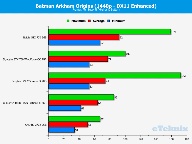 sapphire_r9_285_batman_arkham2