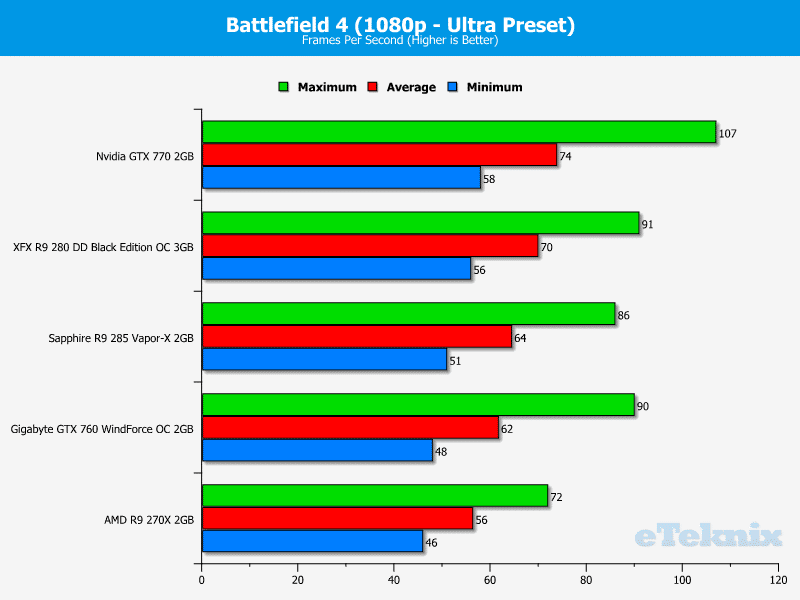 sapphire_r9_285_battlefield1