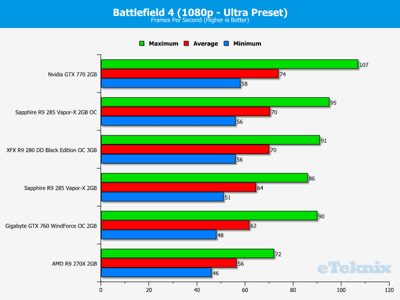 sapphire_r9_285_battlefieldOC1