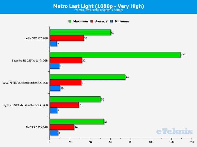 sapphire_r9_285_metro1