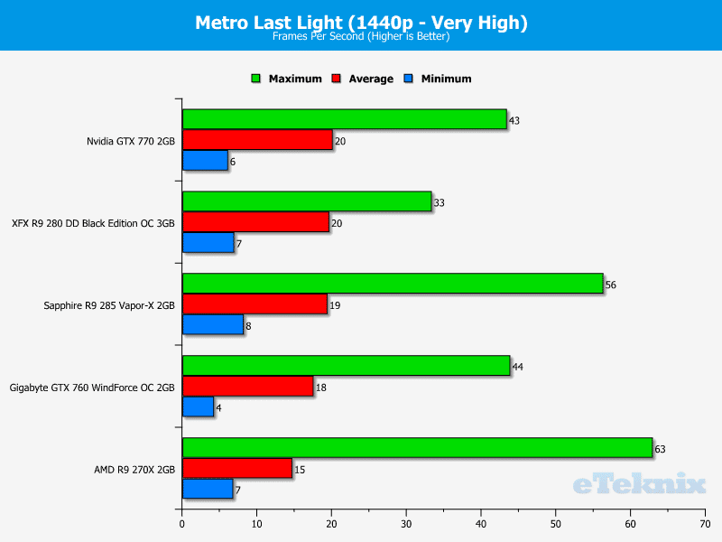 sapphire_r9_285_metro2