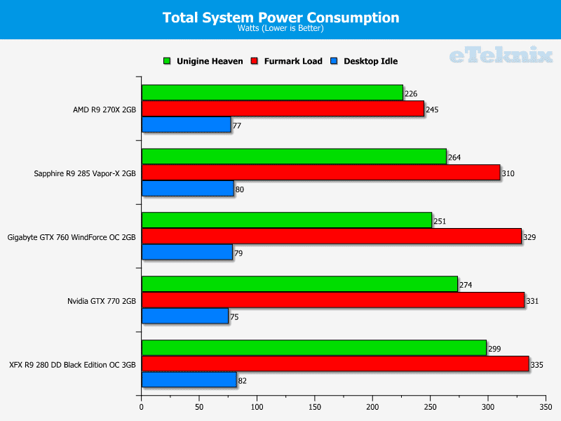 sapphire_r9_285_power