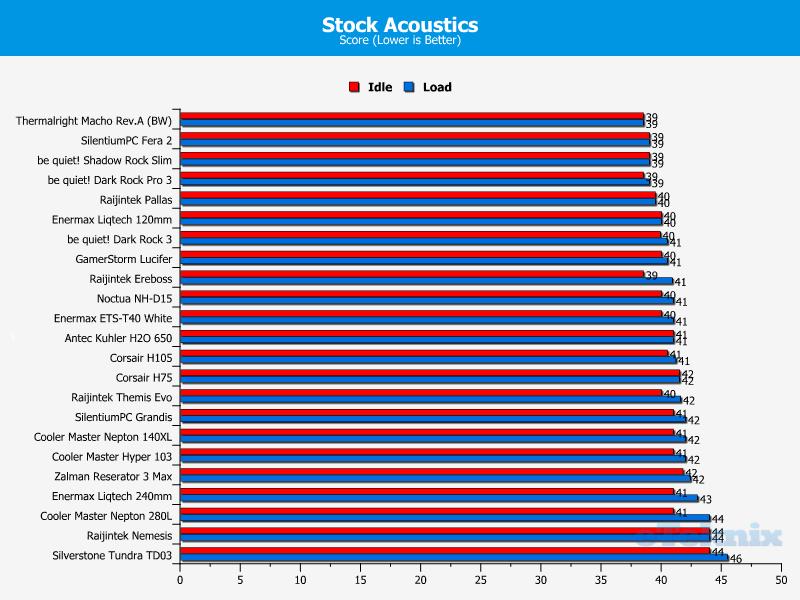 stock acoustics 11-08-14