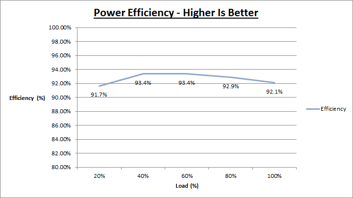 super_flower_leadex_platinum_1000w_efficiency