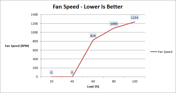 super_flower_leadex_platinum_1000w_fan