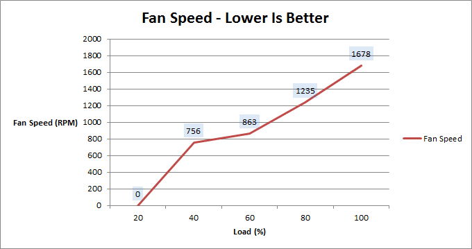 xfx_pro_1250W_fan_speed