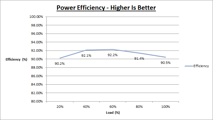 xfx_ts_650_efficiency