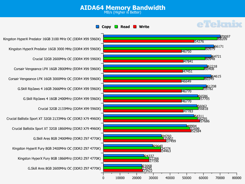 Crucial_Ballistix_Sport_XT_aida64