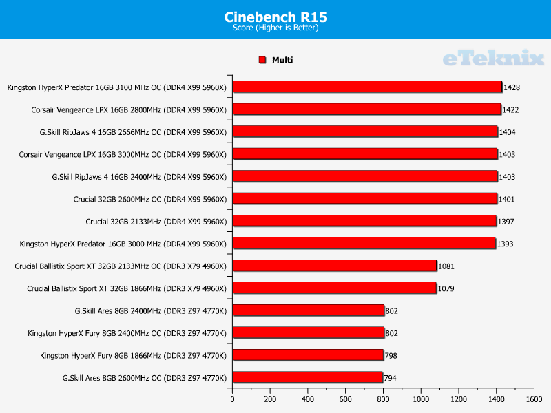 Crucial_Ballistix_Sport_XT_cinebench]