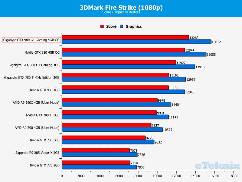 Gigabyte_GTX980_g1gaming_OCgraphs_3dmark1