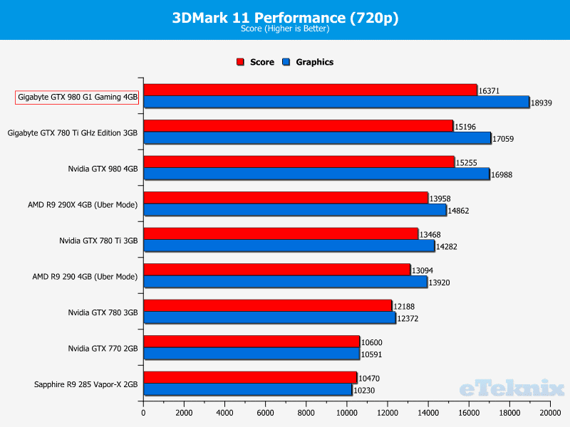 Gigabyte_GTX980_g1gaming_graphs_3dmark11_1