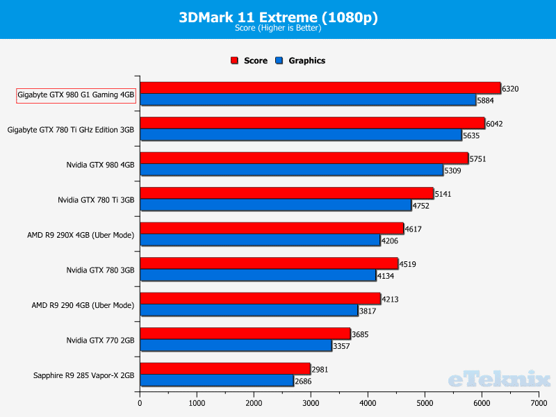 Gigabyte_GTX980_g1gaming_graphs_3dmark11_2