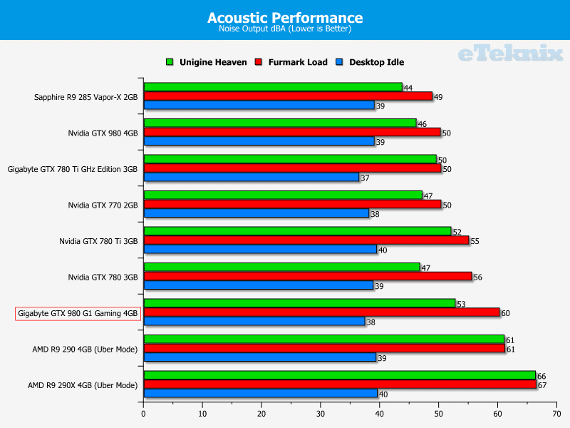 Gigabyte_GTX980_g1gaming_graphs_acoustics