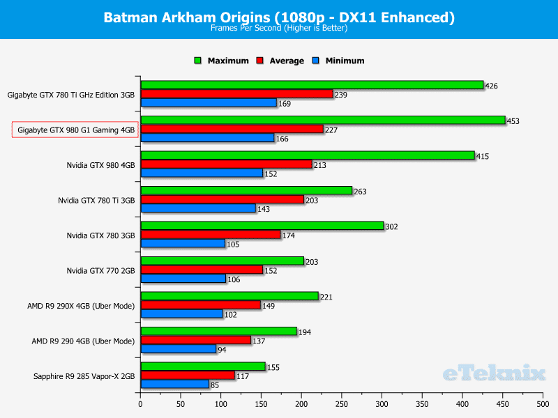 Gigabyte_GTX980_g1gaming_graphs_batman1