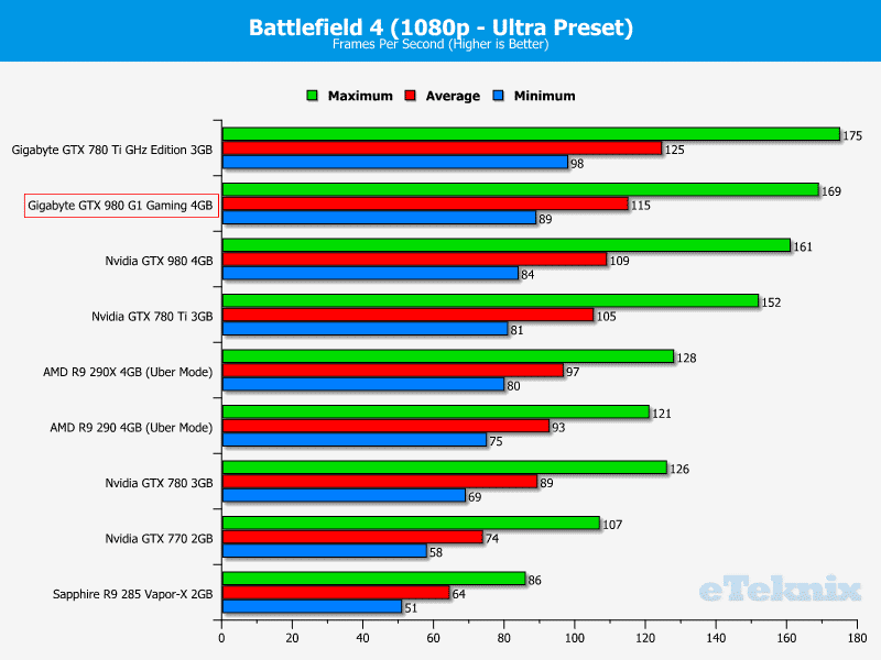 Gigabyte_GTX980_g1gaming_graphs_battlefield1