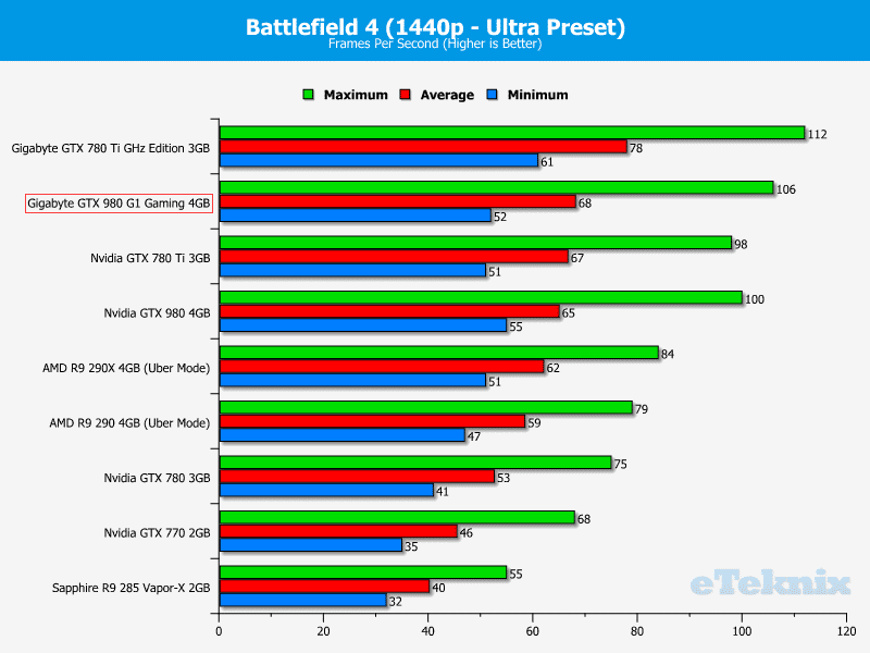 Gigabyte_GTX980_g1gaming_graphs_battlefield2