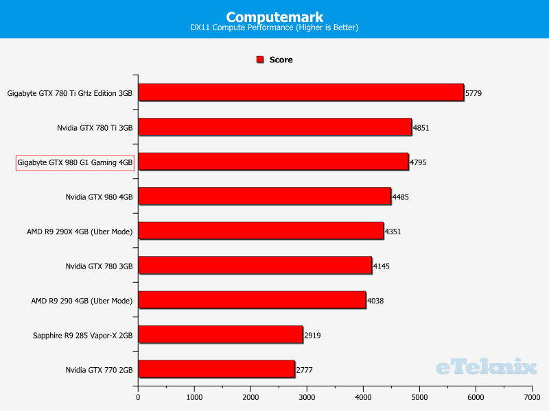 Gigabyte_GTX980_g1gaming_graphs_computemark