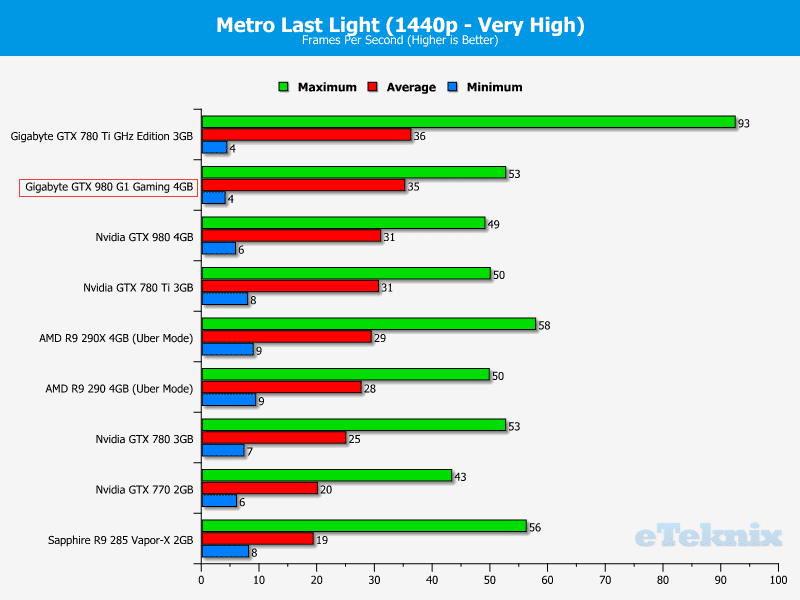 Gigabyte_GTX980_g1gaming_graphs_metro2