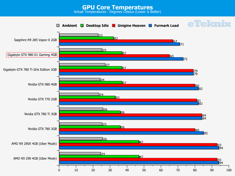 Gigabyte_GTX980_g1gaming_graphs_temps