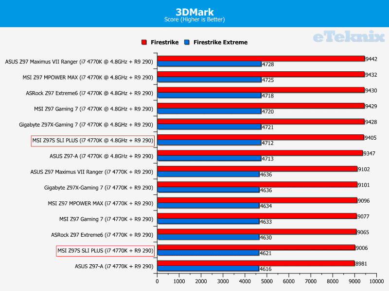 MSI_Z97S_SLI_PLUS_3dmark