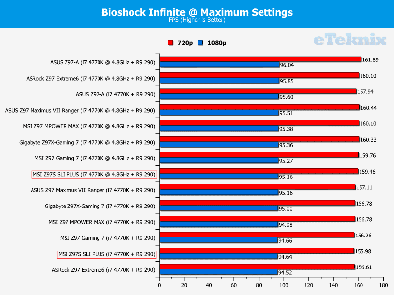 MSI_Z97S_SLI_PLUS_bioshock