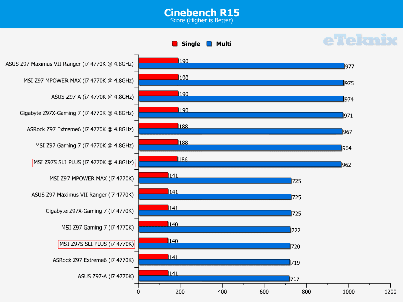 MSI_Z97S_SLI_PLUS_cinebench