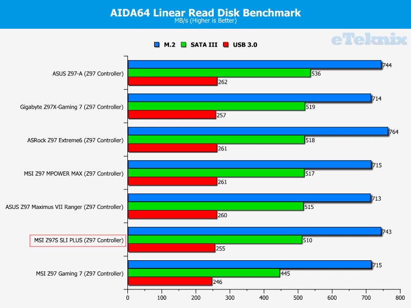 MSI_Z97S_SLI_PLUS_linearread