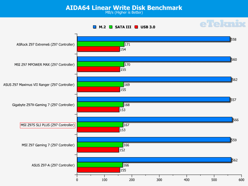 MSI_Z97S_SLI_PLUS_linearwrite