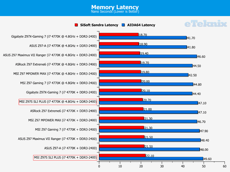 MSI_Z97S_SLI_PLUS_memlat