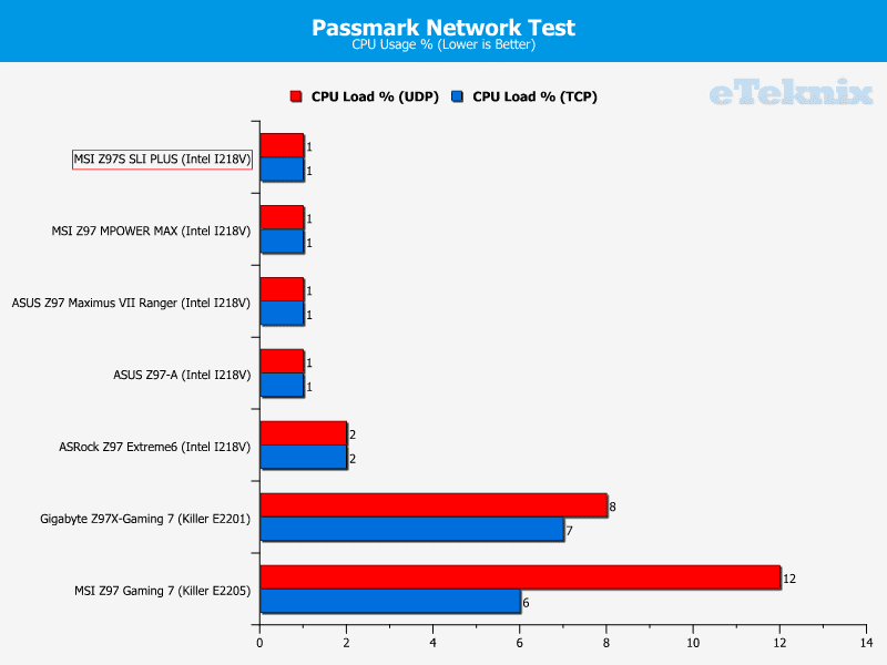 MSI_Z97S_SLI_PLUS_passmar2