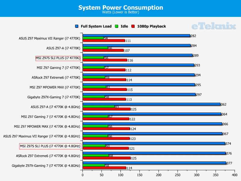 MSI_Z97S_SLI_PLUS_power