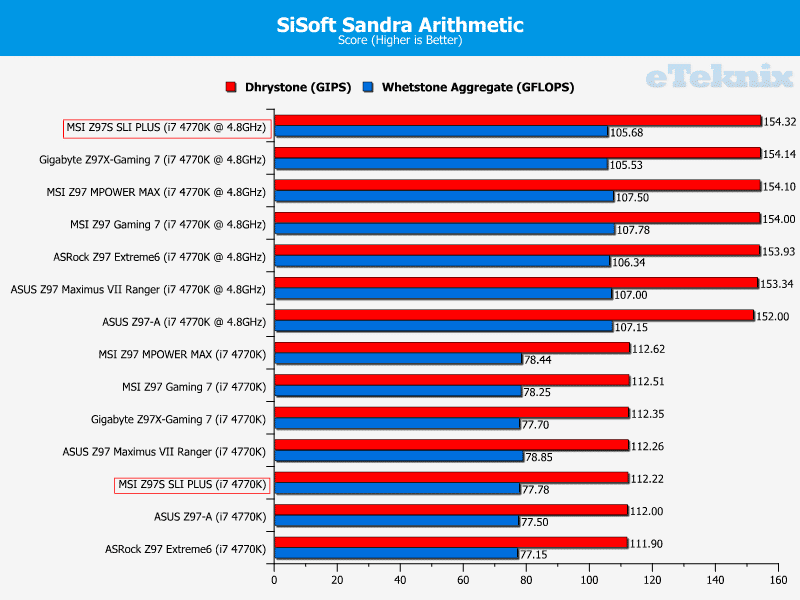 MSI_Z97S_SLI_PLUS_sandracpu