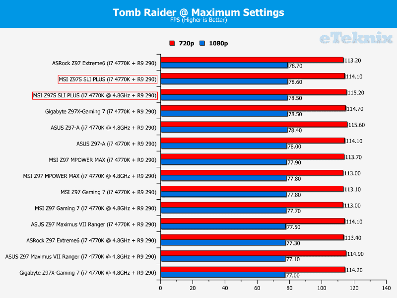 MSI_Z97S_SLI_PLUS_tombraider