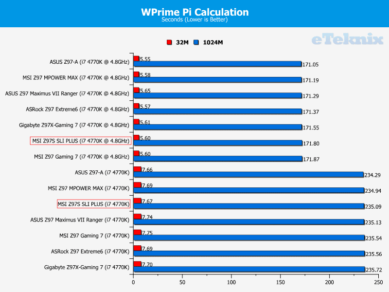 MSI_Z97S_SLI_PLUS_wprime