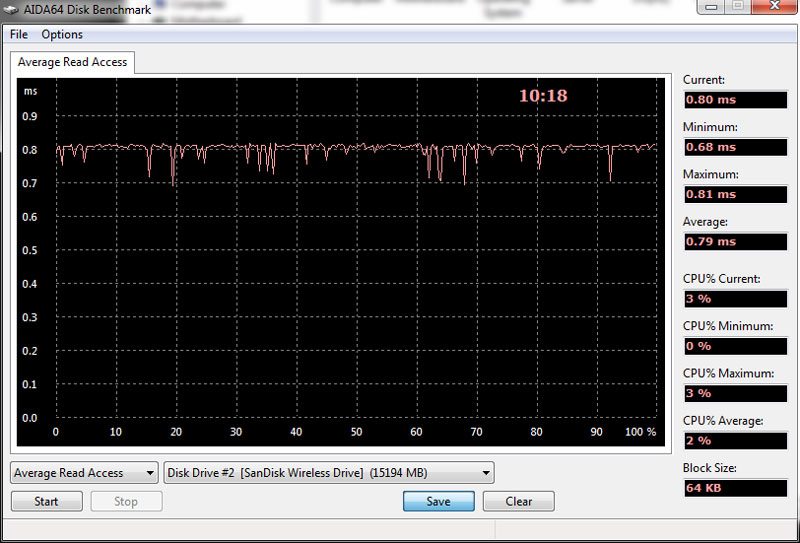 SanDisk_Connect-Wireless_Flash-Drive_aida-average-read-access