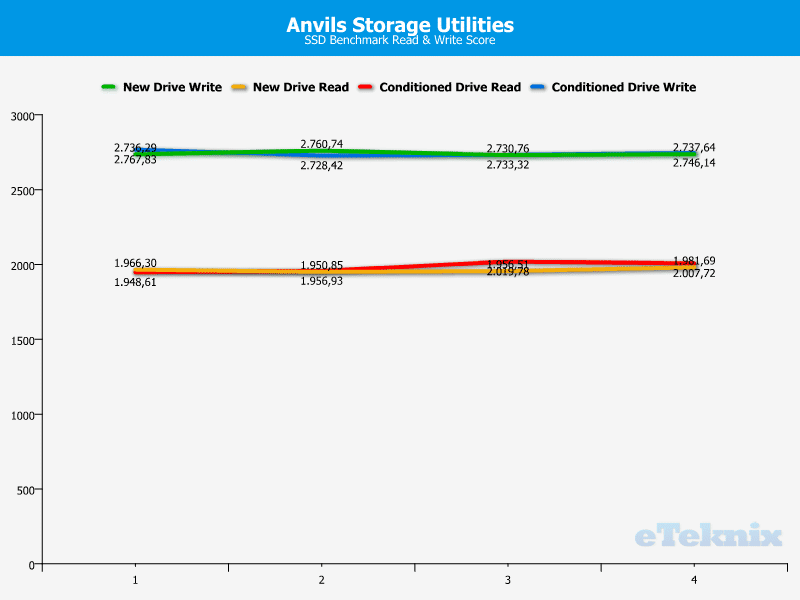 Sandisk_ExtremePRO_480GB_anvil-drive-chart