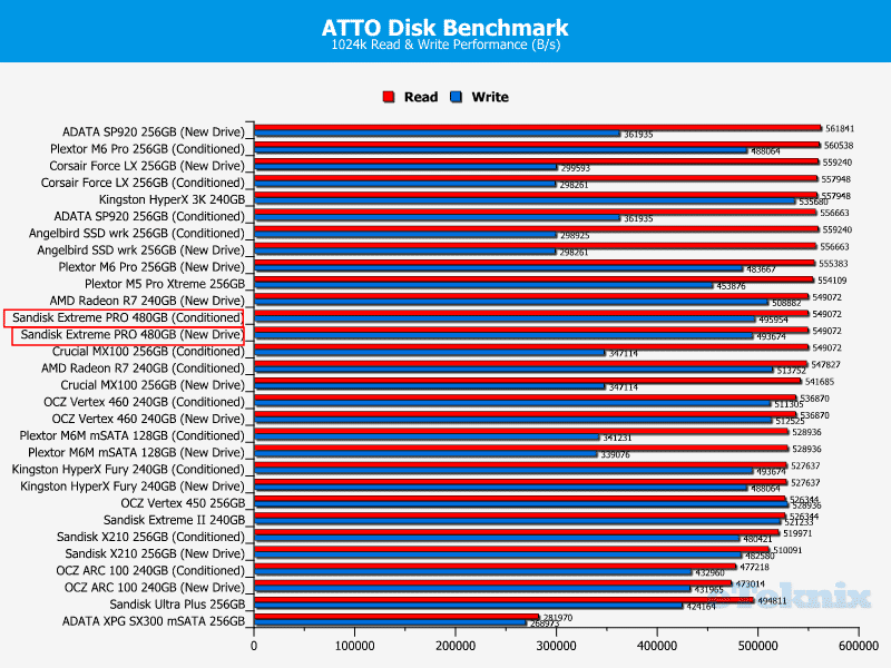 Sandisk_ExtremePRO_480GB_atto-drive-comparisson