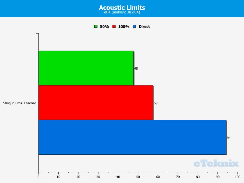 Shogun Bros Ensense Headset Acoustic Limits