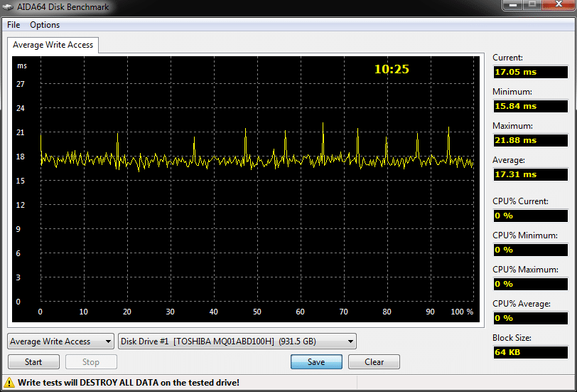 Toshiba_MQ01ABD100H_aida average write