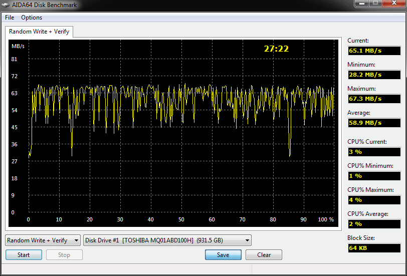 Toshiba_MQ01ABD100H_aida random write and verify