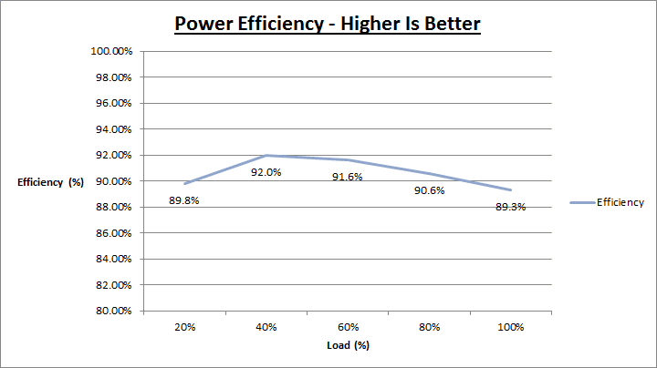 be_quiet_straightpower10_800_efficiency