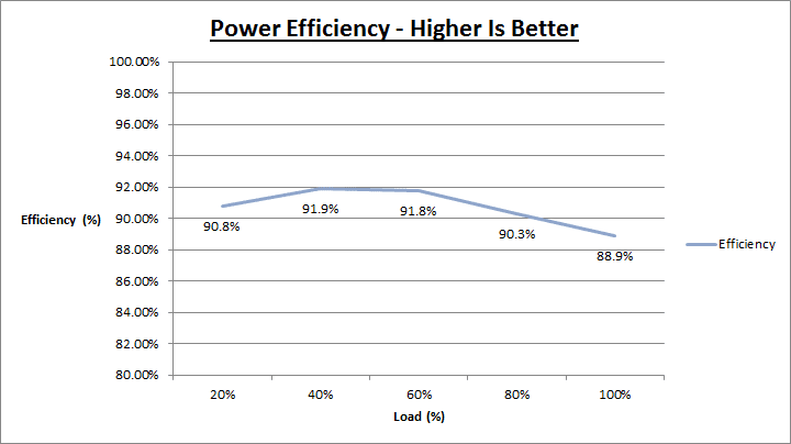 bitfenix_fury_750G_efficiency