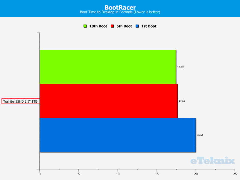 bootracer_test