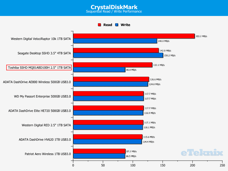 cdm_drive_comparison