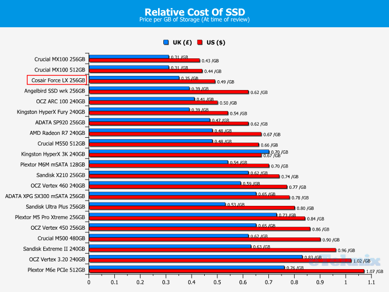 corsairLX_price_fixedcomma